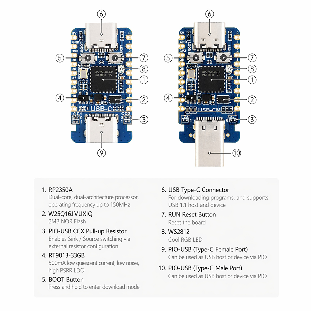 RP2350-USB-C Mini Development  - đánh giá và giá Banana Pi Bpi-M5