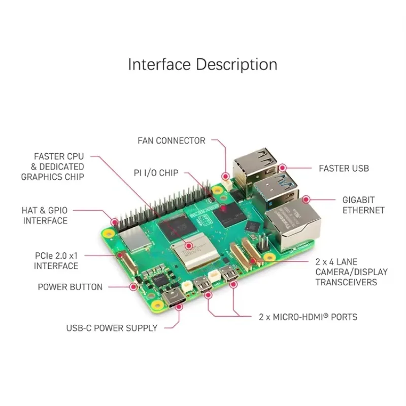 Raspberry pi 5 MODEL 4GB 8GB 1 - đánh giá và giá Raspberry Pi 5 8Gb Kit
